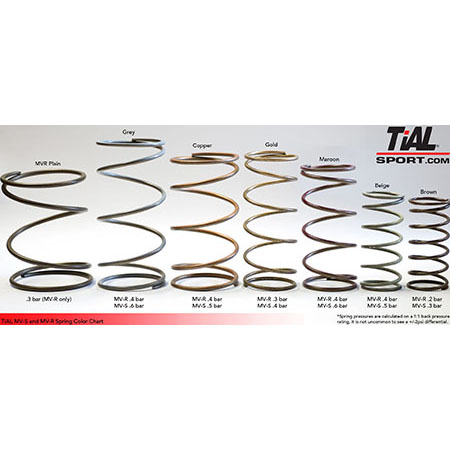 Tial 38mm Wastegate Spring Chart